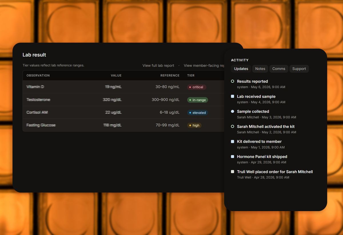 Lab result dashboard with activity tracker